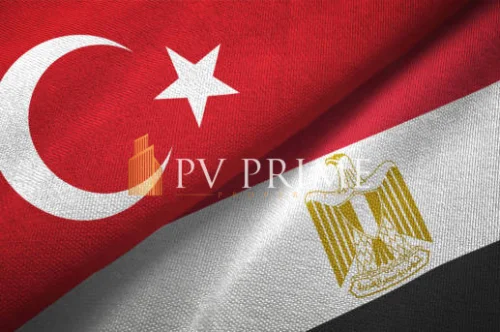 Turkish Passport Holders will be able to Enter and Visit...